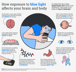 Blue Control Glasses