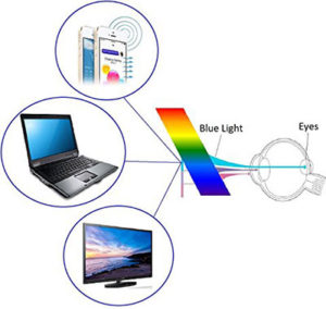 Blue-Light-Filter