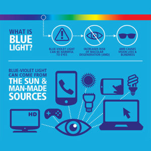protection-from-blue-light