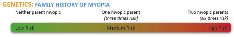 myopia-genetics